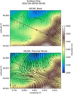 Intermediate complexity atmospheric modeling in complex terrain: is it right?